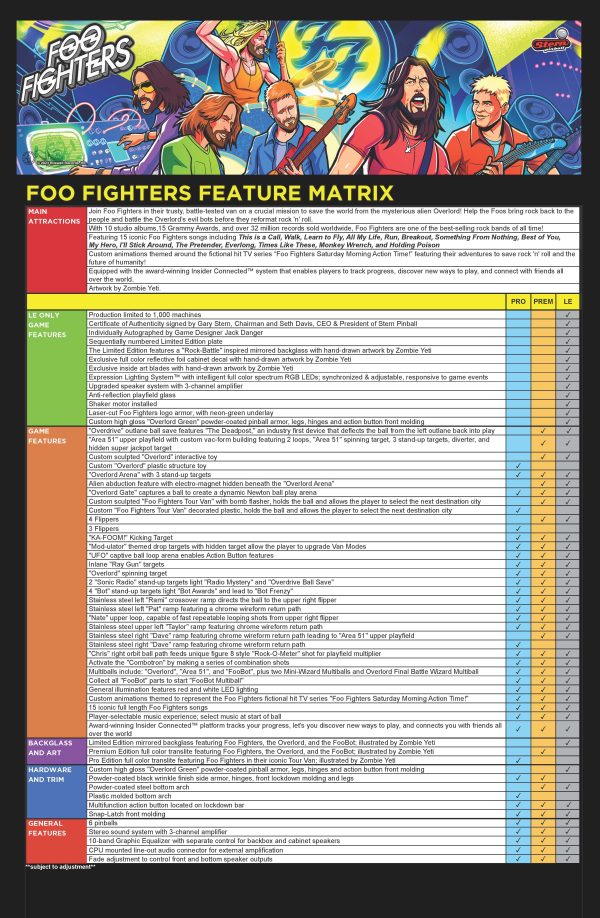 Foo Fighters Pro