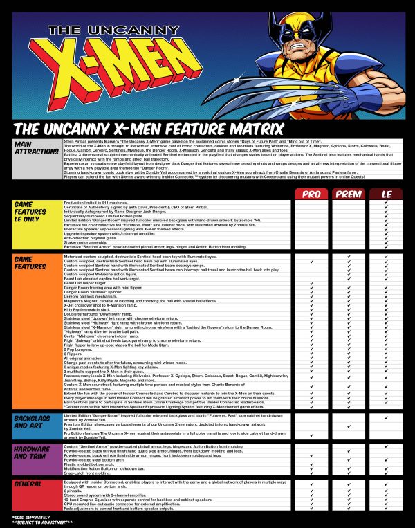 The Uncanny X-Men Pro